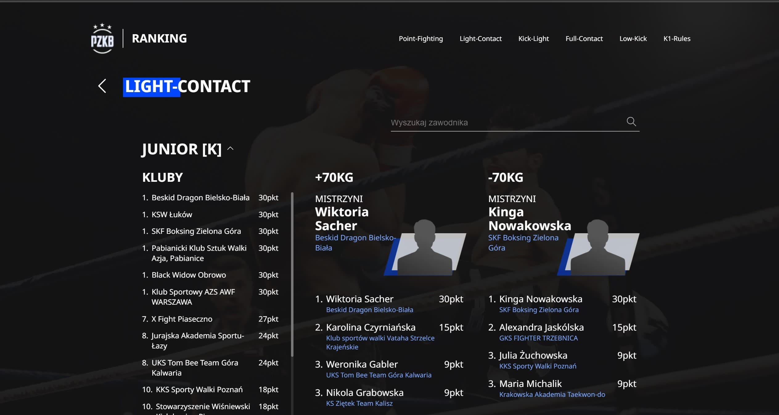 Kickboxing athlete and club ranking system